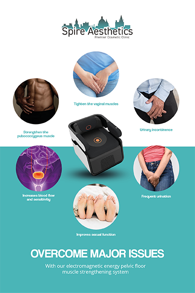 Image showing the benefits of Pelvic Floor Chair Therapy Wakefield