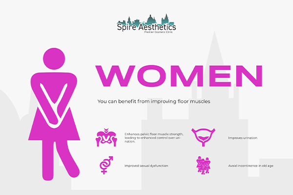 Benefits of EMS Female Urinary Incontinence Device Wakefield