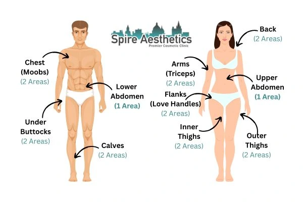 Cryolipolysis Prices Wakefield