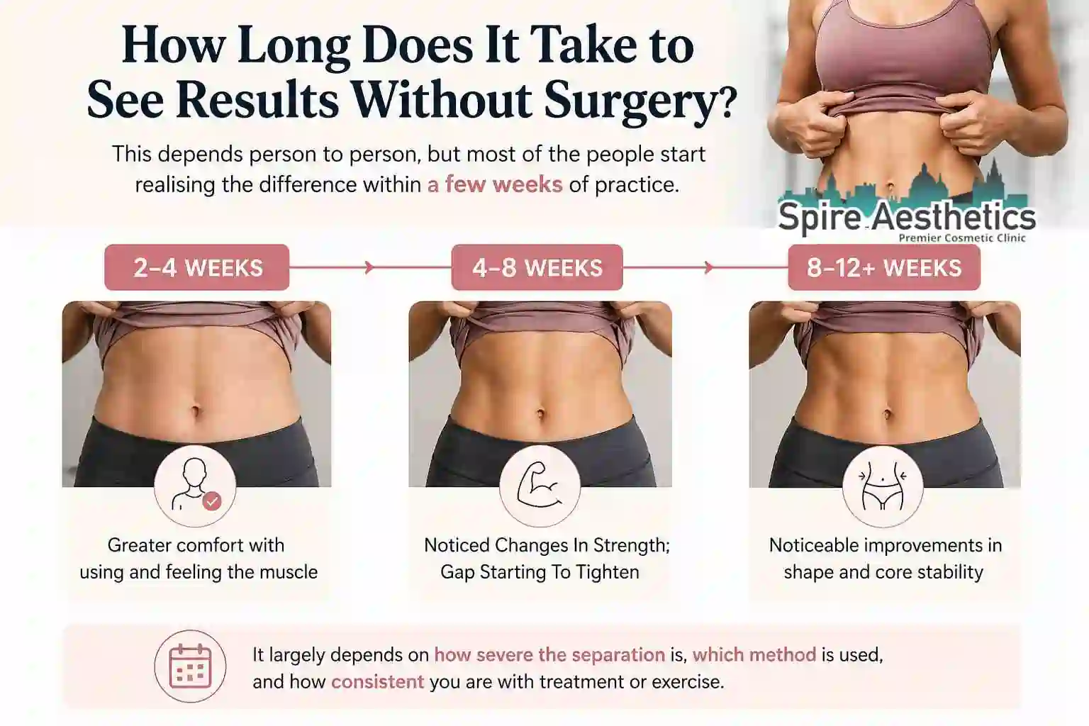 How Long Does It Take to See Results Without Surgery Wakefield?